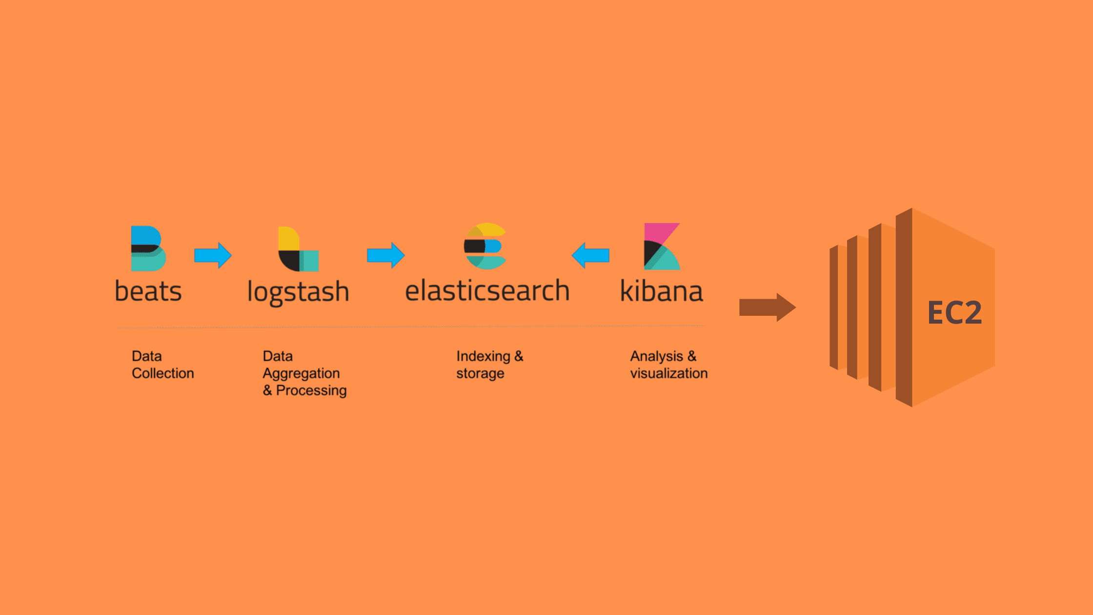 ElasticSearch on AWS EC2 using Terraform