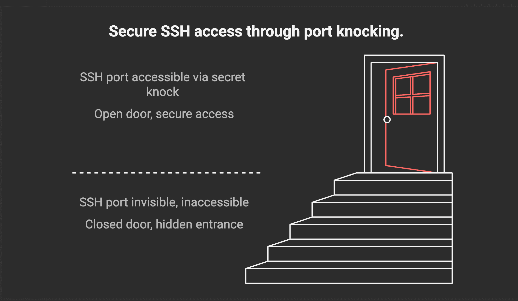 SSH Port Knocking: Knock Knock. Who's There? Not the Bots.