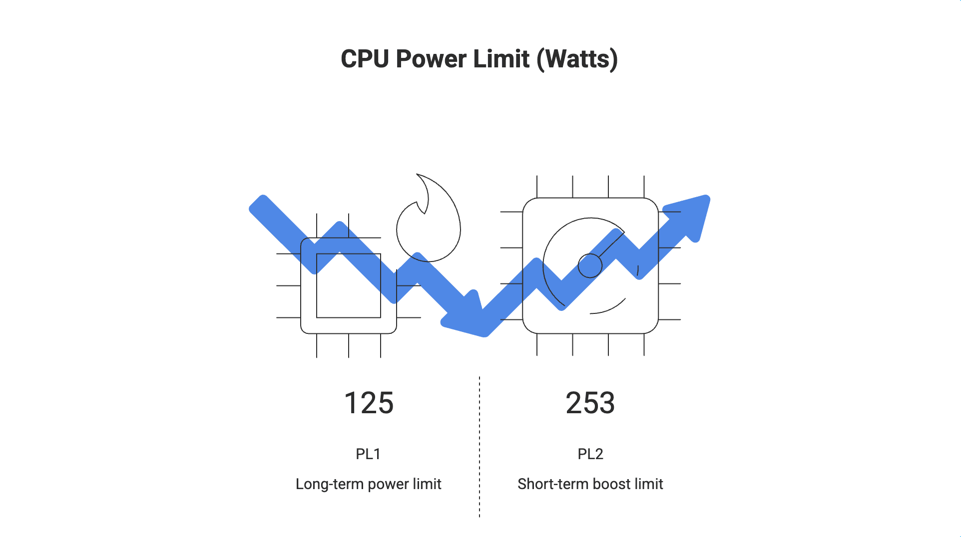 Ubuntu Random Freezes Fix: Limit Power PL1